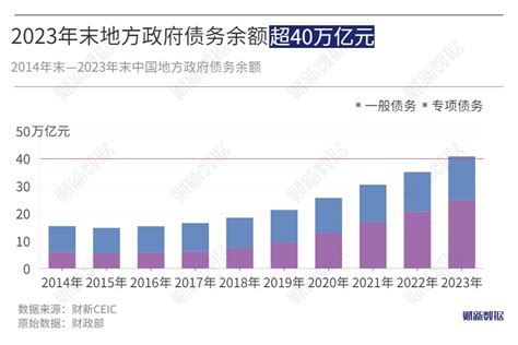 地方债务|地方债余额超40万亿，风险如何？全国人大公布详实报告